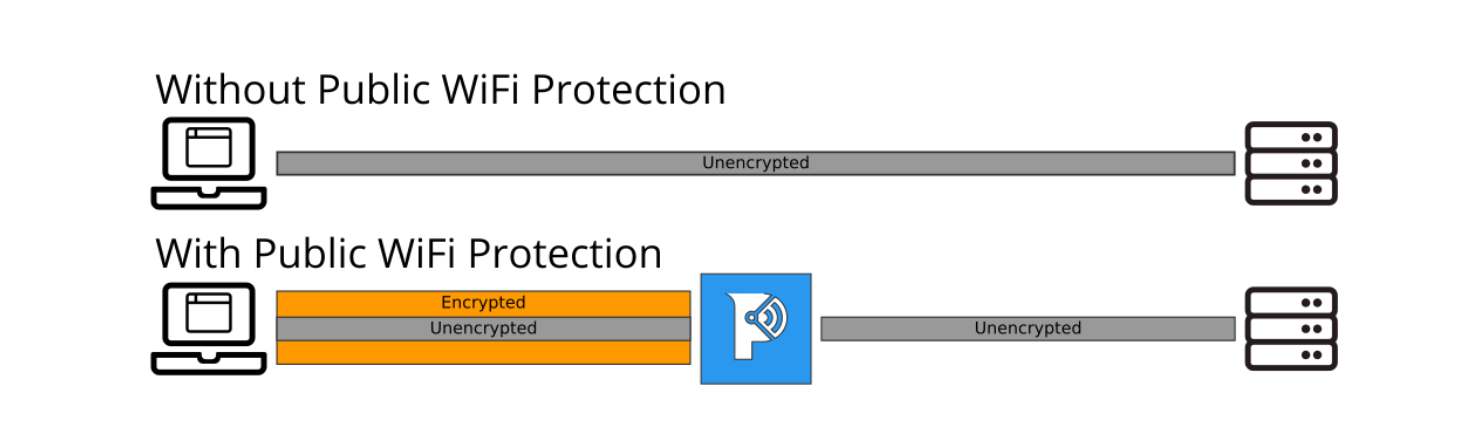 aladin Browser Protection Code Review and Penetration Test 